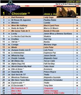 Ranking 685 de 2010